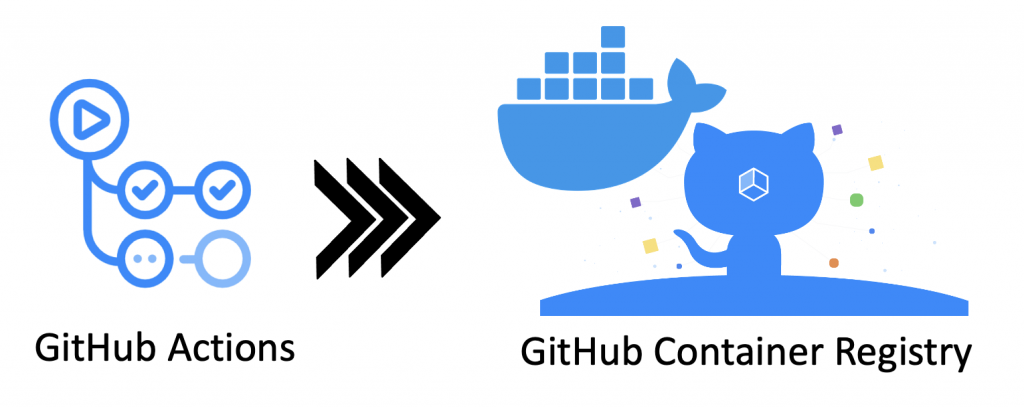 Moving off Docker Hub